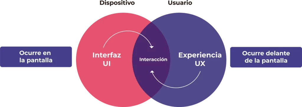 diagram ui ux