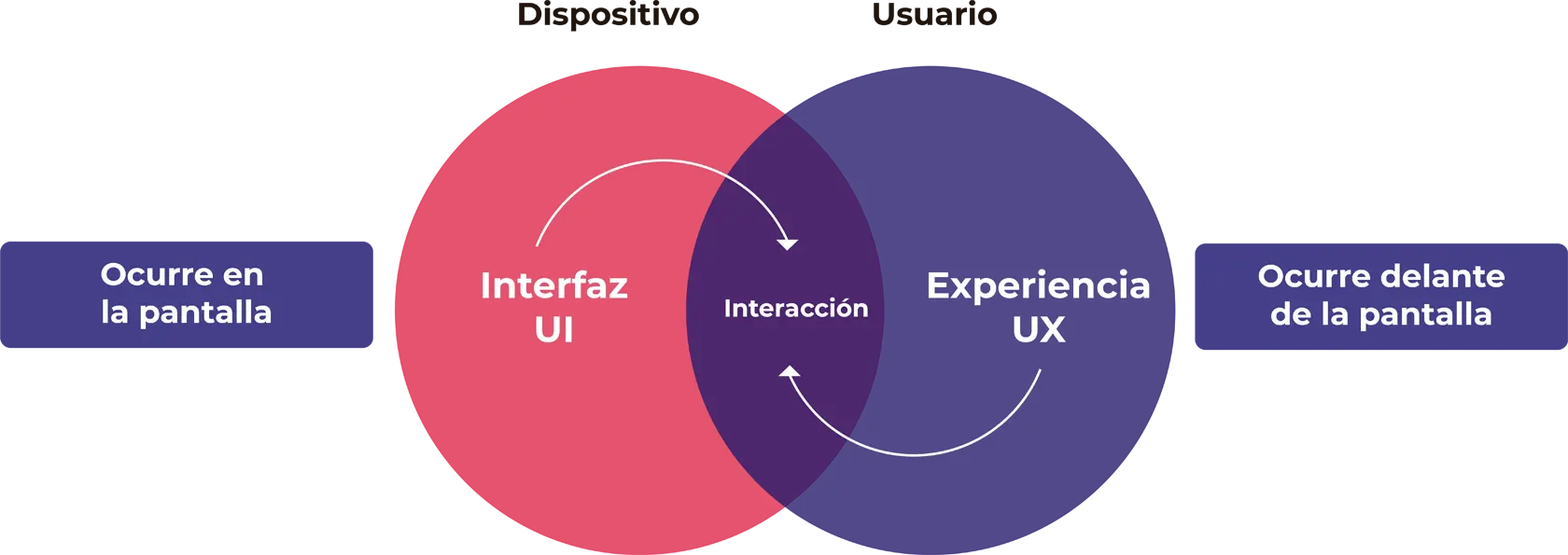 diagram ui ux